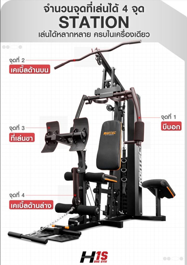 โฮมยิม IRONTEC H1S ผู้ใช้กำลังบีบอก สไลด์มุมด้านข้างโชว์ปรับองศา 4 ระดับ